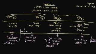גמרא קלה - הכונס שיעור 3 - "דיני שמיים" חלק א