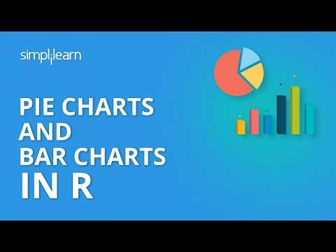Pie Charts And Bar Charts In R | Data Science With R Tutorial