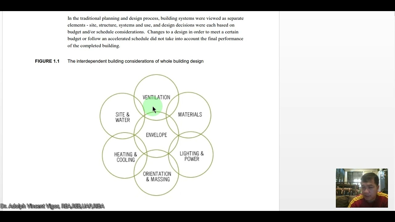 Green Building Basics