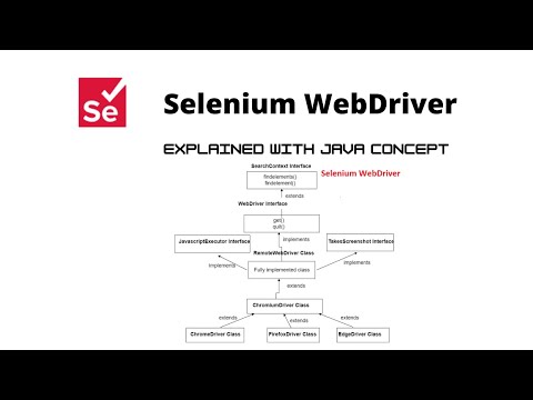 Selenium Webdriver Explained With Java Concept Inheritance Typecasting
