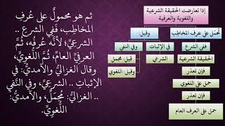 الدرس 87  تعارض الحقيقة الشرعية واللغوية العرفية image