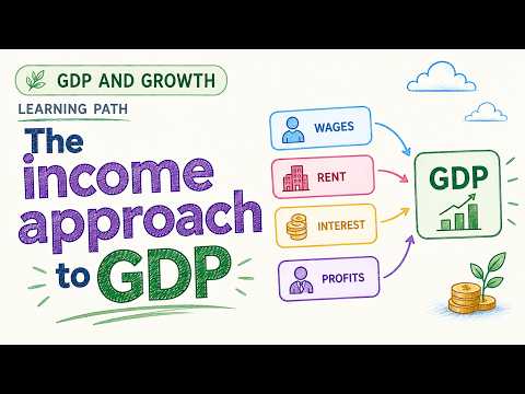 The Income Approach to GDP