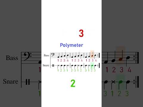 Polymeter vs. Polyrhythm