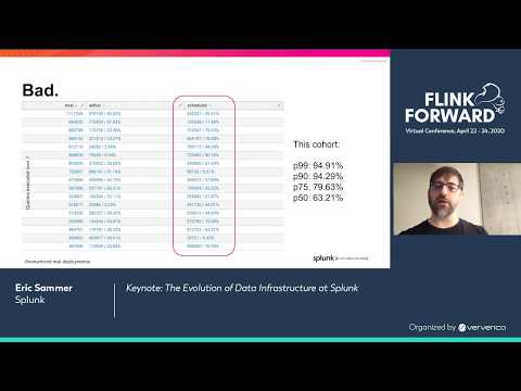 Keynote: The Evolution of Data Infrastructure at Splunk - Eric Sammer
