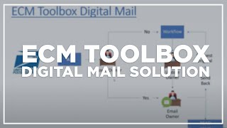 AX Digital Mail Solution