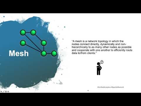 The Marriage of Meshes on Kubernetes - Hari Rajaram Merlin International