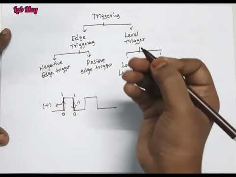 What is Computer Architecture COA class 1 in Telugu Rajeswari