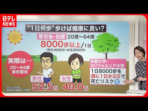 歩くと痩せますか、それとも走る必要がありますか?