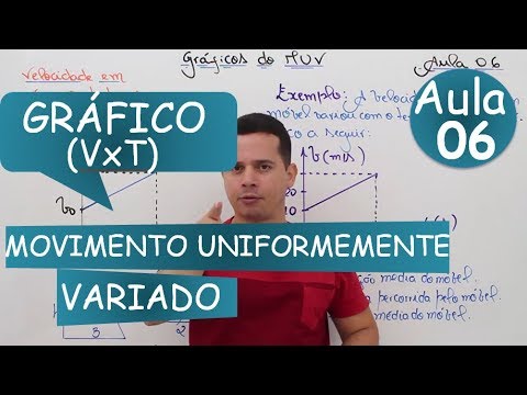 Uniformly Varied Motion (Velocity vs. Time Graph)