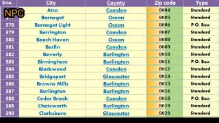 NEW JERSEY ZIP Code s List || USA || NEWARK ZIP Code || JERSEY CITY ZIP Code || 731 ZIP Codes.
