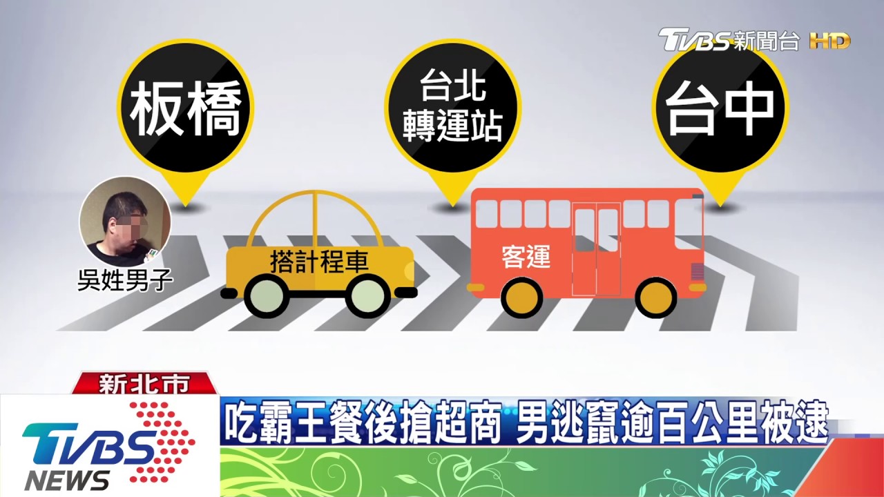 吃霸王餐後搶超商 男逃竄逾百公里被逮