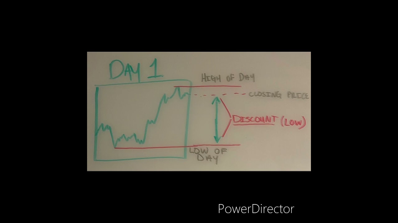 How To “Buy Low And Sell High”🙏