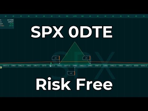 🦋 SPX 0DTE Butterfly Strategy: From $90 Risk to $1,000 Reward