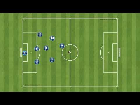 Movimentação defensiva FUT 8 3 3 1 losango