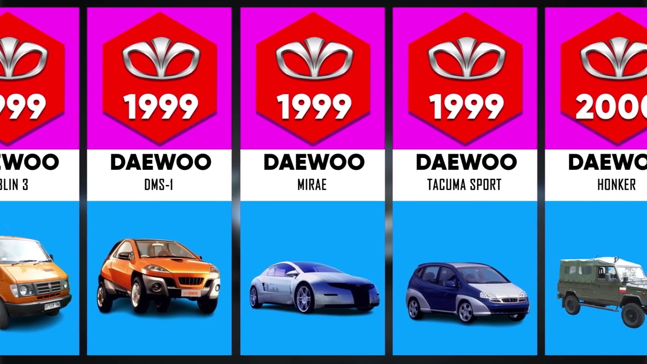 Evolution of Daewoo 1983   2022   Daewoo History 1983   2022   Daewoo 2022 RS QUIZ channel  1080 X 1