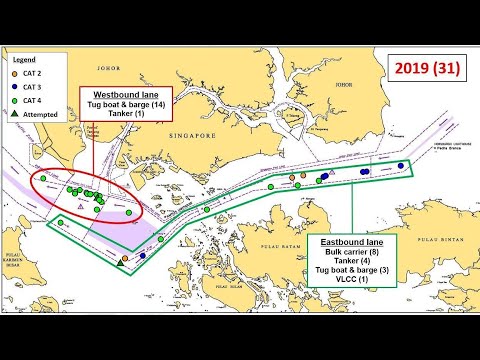 How to Entering - Passing - Crossing - Transiting | Singapore Strait / Reporting Channels