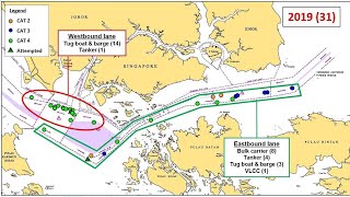How to Entering - Passing - Crossing - Transiting | Singapore Strait / Reporting Channels