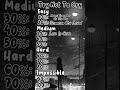 Try Not To Cry Sadstatus Sadsong Sad Songstatus Songs Trynottocry Emotional Fyp Shorts