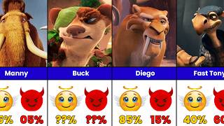 Every ICE AGE Character Exposed – Most Good to Pure Evil