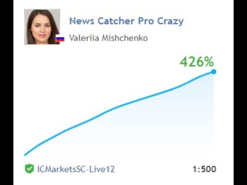 Best forex robot | News Catcher Pro MT4 Latest version | REVIEW DOWNLOAD