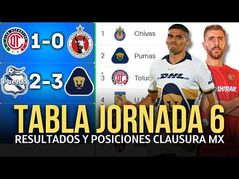TABLA DE POSICIONES y RESULTADOS Jornada 6 Clausura 2026 Liga MX | Tabla de Posiciones ACTUALIZADA💥