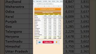 VLOOKUP vs XLOOKUP || Excel Formula || #Excel, #formula #xlookup #vlookup