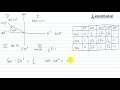 Gak Perlu Rumus!! Mudahnya Persamaan Trigonometri dengan Logika   Matematika Peminatan Kelas XI