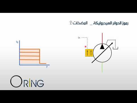 المضخات متغيرة الإزاحة