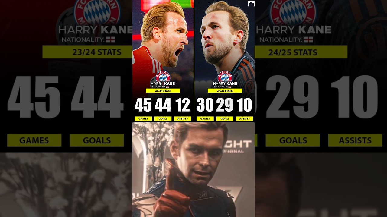 Is Harry Kane the Best Striker In the World??