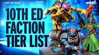 10th Edition Faction Tier List! Competitive Ranking of Every Army in Warhammer 40k