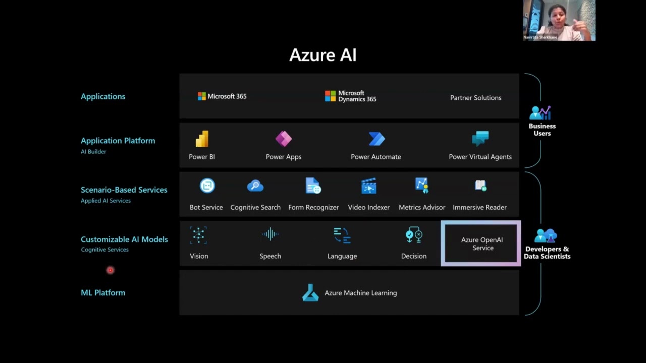 Azure Shooting Case Azure Open AI Use cases | Chief in Tech
