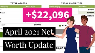 April 2021 Net Worth Update | All Real Number | Financial Independence
