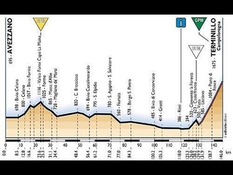 Giro d'Italia 2003 7a tappa Avezzano-Terminillo (146 km)