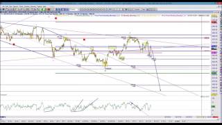 Ask Us - May 12 - Q&A session for Art of Chart subscribers