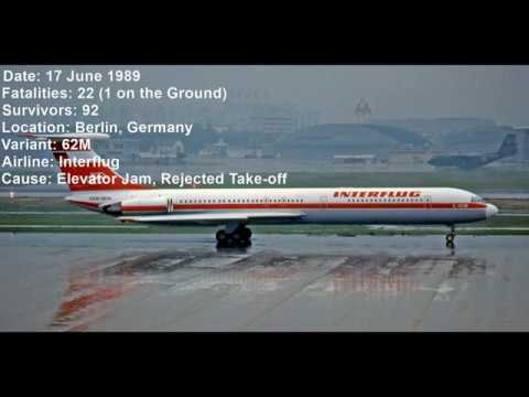 Top 13 Deadliest Air Crashes Involving the Ilyushin IL-62