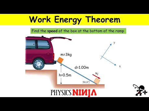 Work Energy Theorem: Block on a Slope