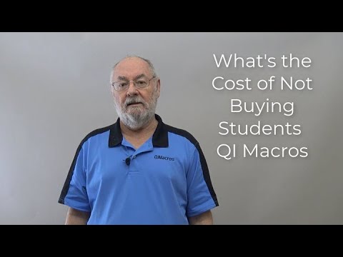 The High Cost of Not Buying Six Sigma Software