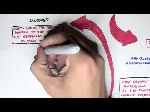 Chemistry Revision Elements and Atoms
