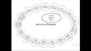 XI Geography- Chapter 1 Geography as a Discipline