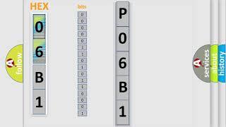 dtc p06b1 interpretation