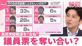 【#みんなのギモン】自民党総裁選を“左右”…議員票を奪い合い？