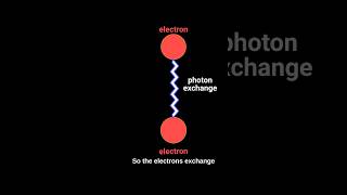 Download lagu Quantum Electrodynamics: Science of Electrons and Photons mp3
