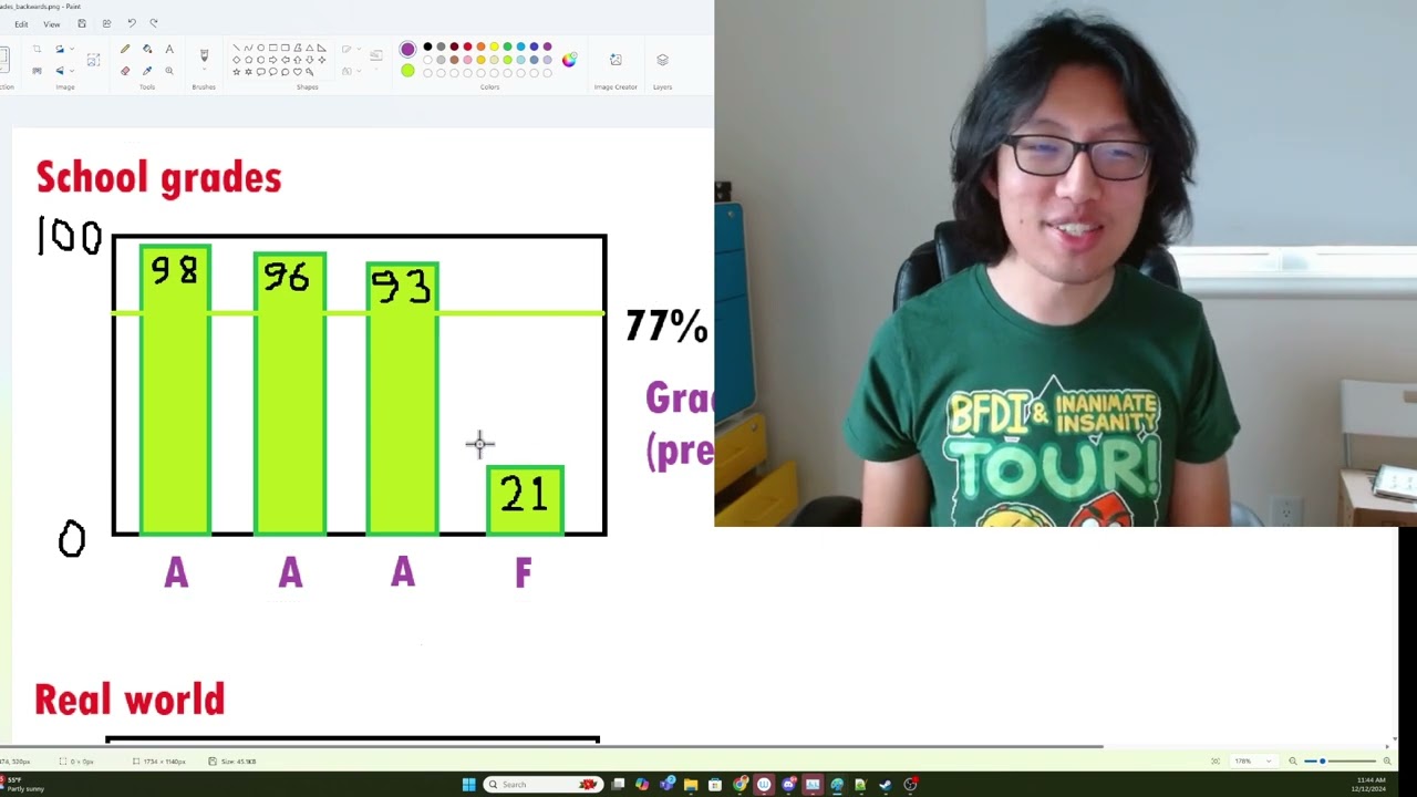 School Grades are Backwards