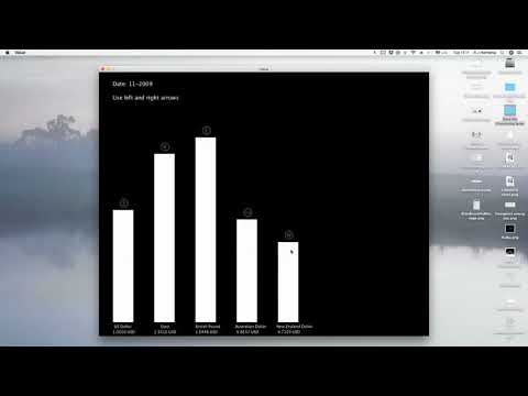 Data Visualisation With Processing