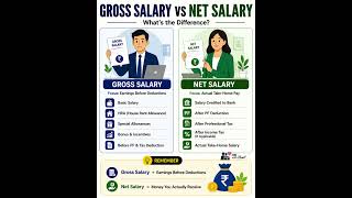 Gross Salary vs Net Salary – Most Employees Don't Know This!