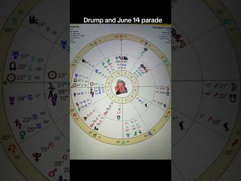 #dailyastrology #election2024