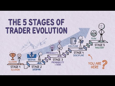 The 5 Stages of Trader Evolution: Where Are You?