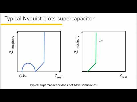 Tutorial 6-How to interpret a Nyquist plot
