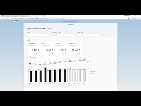 graphomate for SAP UI5/Fiori Overview