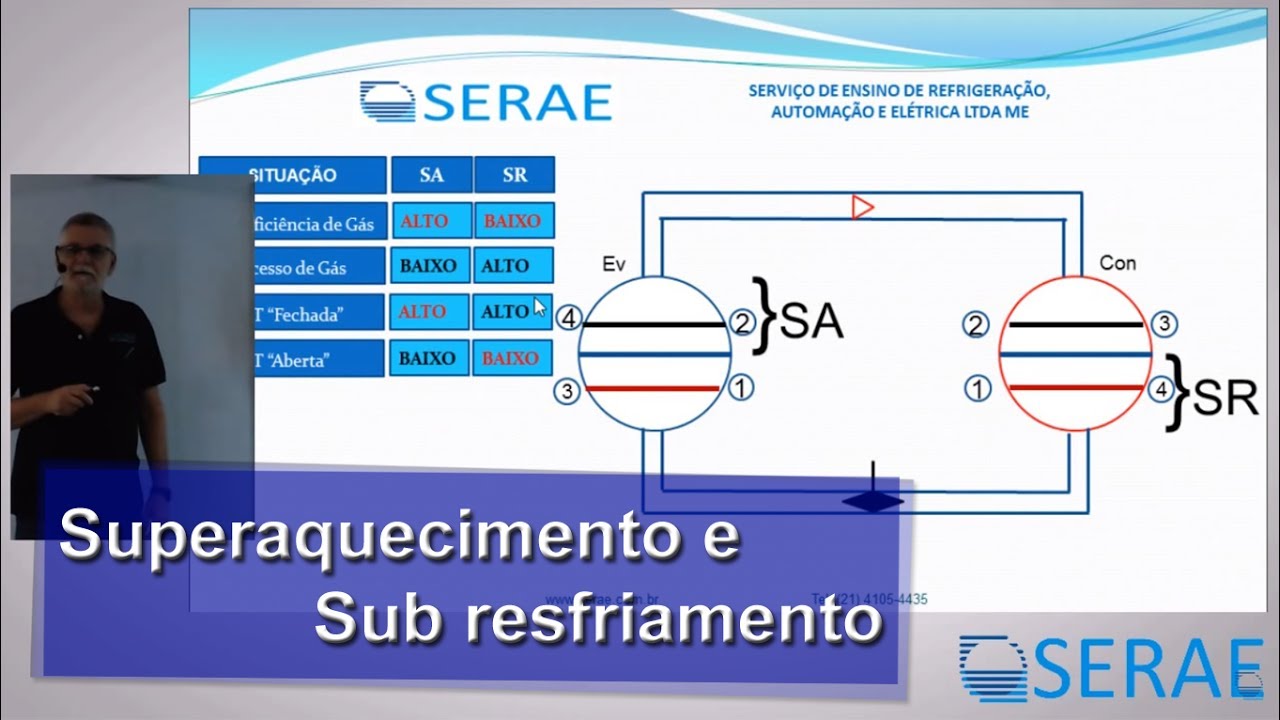 Superaquecimento e Sub resfriamento